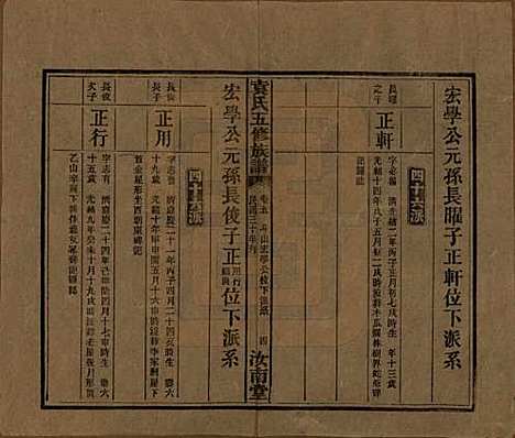 河南[袁姓] 袁氏五修族谱 — 民国三十年(1941)_五.pdf