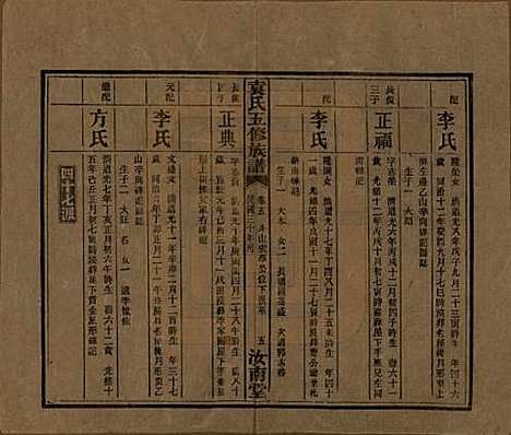 河南[袁姓] 袁氏五修族谱 — 民国三十年(1941)_五.pdf