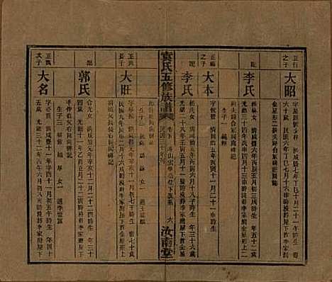 河南[袁姓] 袁氏五修族谱 — 民国三十年(1941)_五.pdf