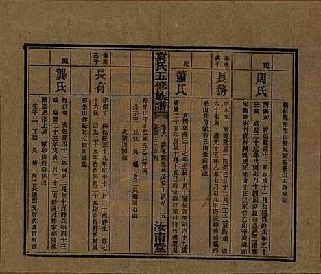 河南[袁姓] 袁氏五修族谱 — 民国三十年(1941)_六.pdf