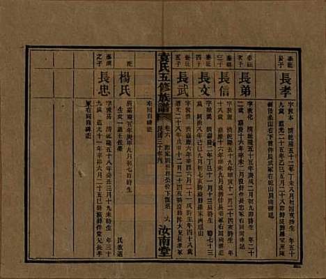 河南[袁姓] 袁氏五修族谱 — 民国三十年(1941)_六.pdf