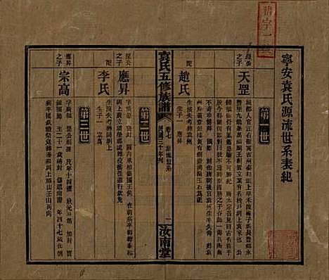 河南[袁姓] 袁氏五修族谱 — 民国三十年(1941)_七.pdf