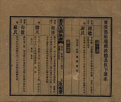 河南[袁姓] 袁氏五修族谱 — 民国三十年(1941)_七.pdf