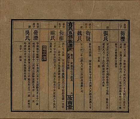 河南[袁姓] 袁氏五修族谱 — 民国三十年(1941)_七.pdf