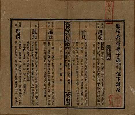 河南[袁姓] 袁氏五修族谱 — 民国三十年(1941)_八.pdf