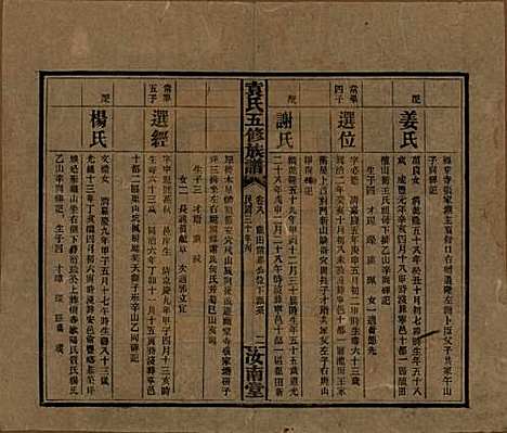 河南[袁姓] 袁氏五修族谱 — 民国三十年(1941)_八.pdf