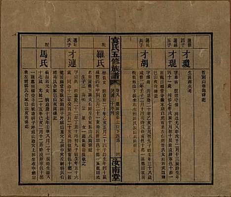 河南[袁姓] 袁氏五修族谱 — 民国三十年(1941)_八.pdf