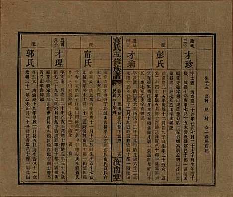 河南[袁姓] 袁氏五修族谱 — 民国三十年(1941)_八.pdf