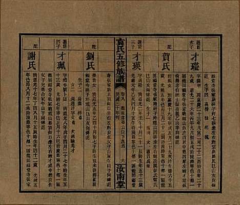 河南[袁姓] 袁氏五修族谱 — 民国三十年(1941)_八.pdf