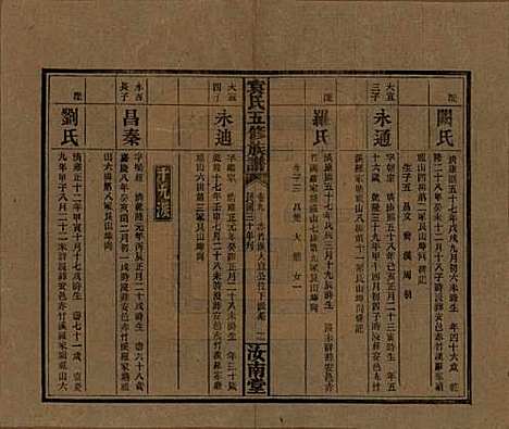 河南[袁姓] 袁氏五修族谱 — 民国三十年(1941)_九.pdf