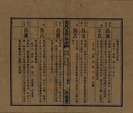 河南[袁姓] 袁氏五修族谱 — 民国三十年(1941)_九.pdf