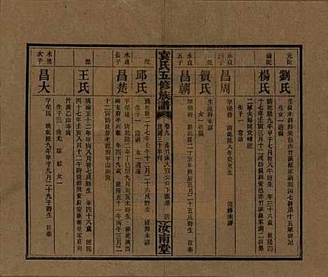 河南[袁姓] 袁氏五修族谱 — 民国三十年(1941)_九.pdf