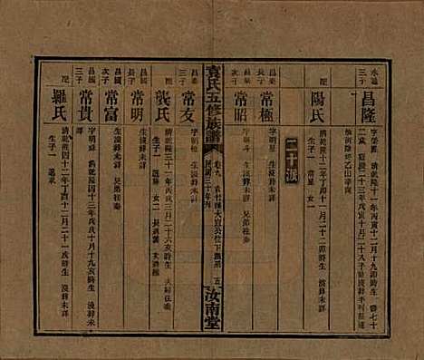 河南[袁姓] 袁氏五修族谱 — 民国三十年(1941)_九.pdf