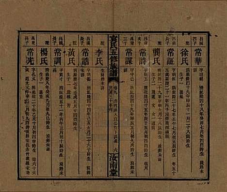 河南[袁姓] 袁氏五修族谱 — 民国三十年(1941)_九.pdf