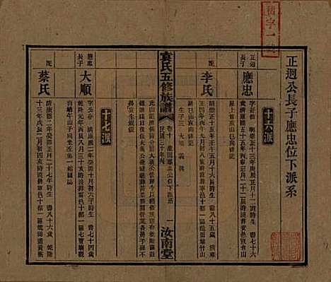 河南[袁姓] 袁氏五修族谱 — 民国三十年(1941)_十.pdf