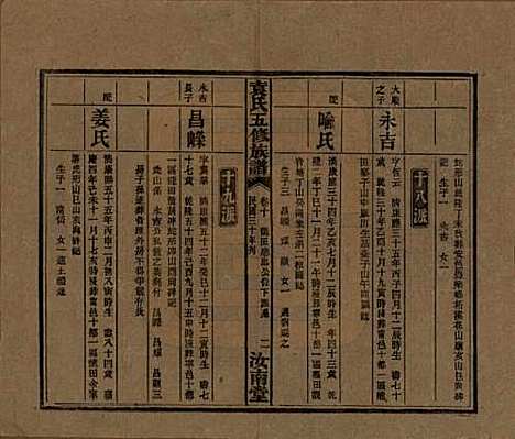 河南[袁姓] 袁氏五修族谱 — 民国三十年(1941)_十.pdf