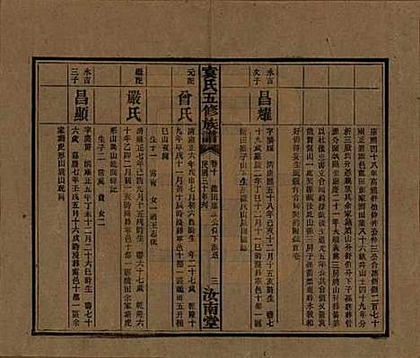 河南[袁姓] 袁氏五修族谱 — 民国三十年(1941)_十.pdf