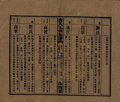 河南[袁姓] 袁氏五修族谱 — 民国三十年(1941)_十一.pdf