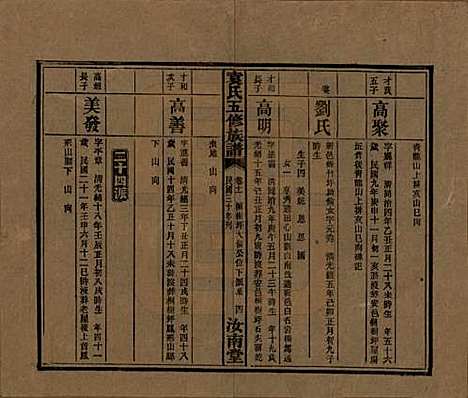 河南[袁姓] 袁氏五修族谱 — 民国三十年(1941)_十一.pdf