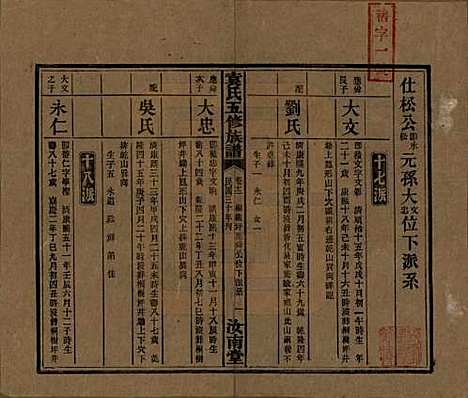 河南[袁姓] 袁氏五修族谱 — 民国三十年(1941)_十二.pdf