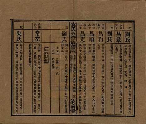 河南[袁姓] 袁氏五修族谱 — 民国三十年(1941)_十二.pdf