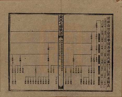 湖南[袁姓] 袁氏成户七修族谱 — 民国三十七年（1948）_二.pdf