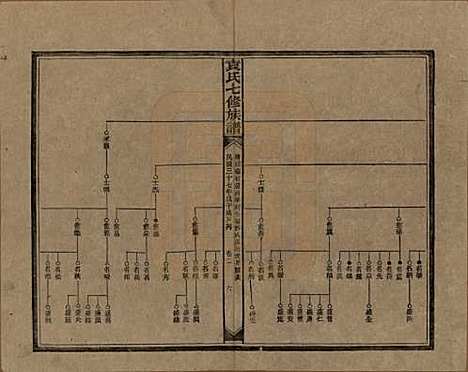 湖南[袁姓] 袁氏成户七修族谱 — 民国三十七年（1948）_二.pdf