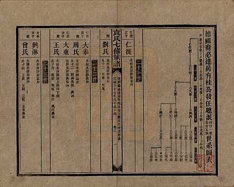 湖南[袁姓] 袁氏成户七修族谱 — 民国三十七年（1948）_三.pdf