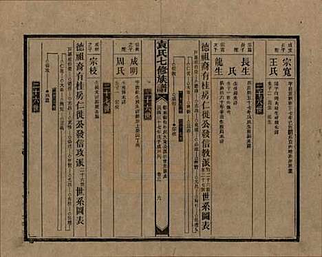 湖南[袁姓] 袁氏成户七修族谱 — 民国三十七年（1948）_三.pdf