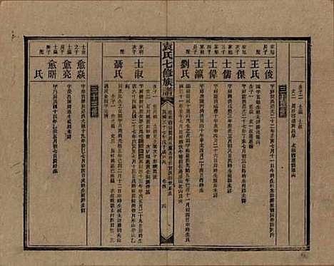 湖南[袁姓] 袁氏成户七修族谱 — 民国三十七年（1948）_四.pdf