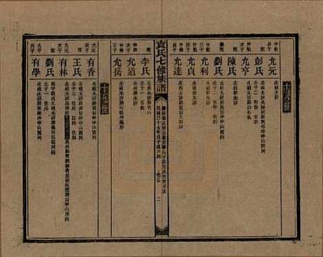 湖南[袁姓] 袁氏成户七修族谱 — 民国三十七年（1948）_五.pdf