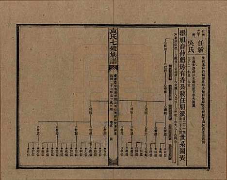 湖南[袁姓] 袁氏成户七修族谱 — 民国三十七年（1948）_五.pdf