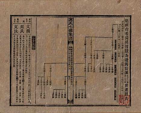 湖南[袁姓] 袁氏成户七修族谱 — 民国三十七年（1948）_六.pdf