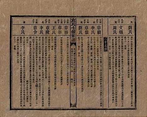 湖南[袁姓] 袁氏成户七修族谱 — 民国三十七年（1948）_六.pdf