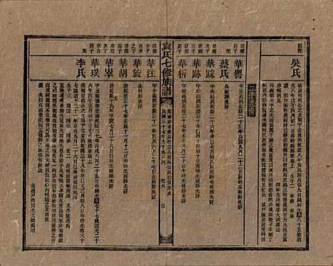 湖南[袁姓] 袁氏成户七修族谱 — 民国三十七年（1948）_六.pdf