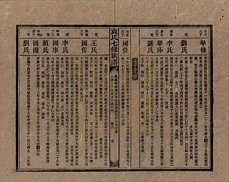 湖南[袁姓] 袁氏成户七修族谱 — 民国三十七年（1948）_六.pdf