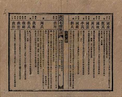 湖南[袁姓] 袁氏成户七修族谱 — 民国三十七年（1948）_六.pdf