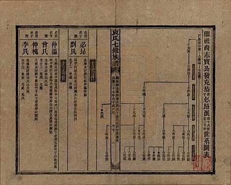 湖南[袁姓] 袁氏成户七修族谱 — 民国三十七年（1948）_七.pdf