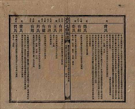 湖南[袁姓] 袁氏成户七修族谱 — 民国三十七年（1948）_七.pdf