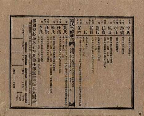 湖南[袁姓] 袁氏成户七修族谱 — 民国三十七年（1948）_七.pdf