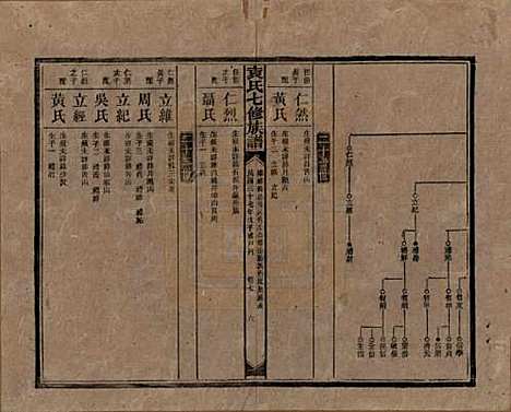 湖南[袁姓] 袁氏成户七修族谱 — 民国三十七年（1948）_七.pdf