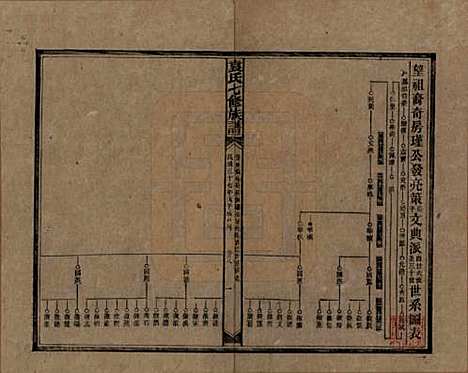 湖南[袁姓] 袁氏成户七修族谱 — 民国三十七年（1948）_八.pdf