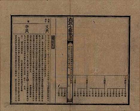 湖南[袁姓] 袁氏成户七修族谱 — 民国三十七年（1948）_八.pdf