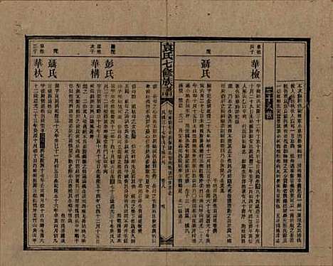 湖南[袁姓] 袁氏成户七修族谱 — 民国三十七年（1948）_八.pdf