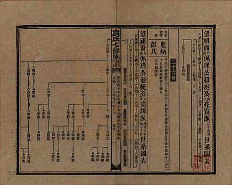 湖南[袁姓] 袁氏成户七修族谱 — 民国三十七年（1948）_九.pdf