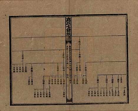 湖南[袁姓] 袁氏成户七修族谱 — 民国三十七年（1948）_九.pdf