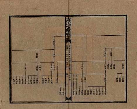 湖南[袁姓] 袁氏成户七修族谱 — 民国三十七年（1948）_九.pdf