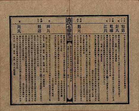 湖南[袁姓] 袁氏成户七修族谱 — 民国三十七年（1948）_九.pdf