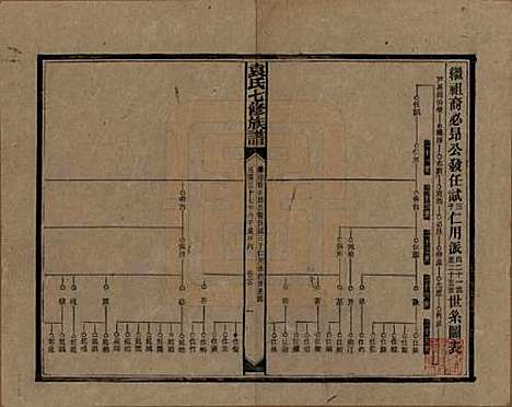 湖南[袁姓] 袁氏成户七修族谱 — 民国三十七年（1948）_十.pdf