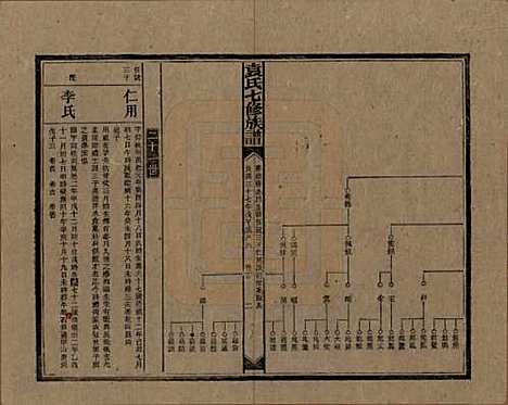 湖南[袁姓] 袁氏成户七修族谱 — 民国三十七年（1948）_十.pdf